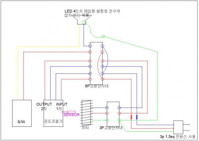 사우나 전기 결선 도면 입니다.
